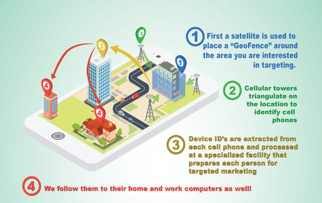 Crowd Targeting - GeoFence by Digital Strategic Marketing
